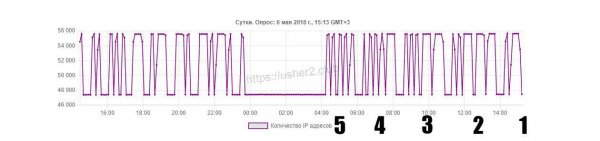 Цифровое сопротивление: Хакеры оставили послание на азбуке Морзе в выгрузке Роскомнадзора Цифровое сопротивление: Хакеры оставили послание на азбуке Морзе в выгрузке Роскомнадзора
